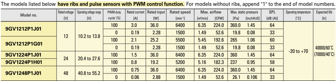 SanAce軸流 120 9GV系列