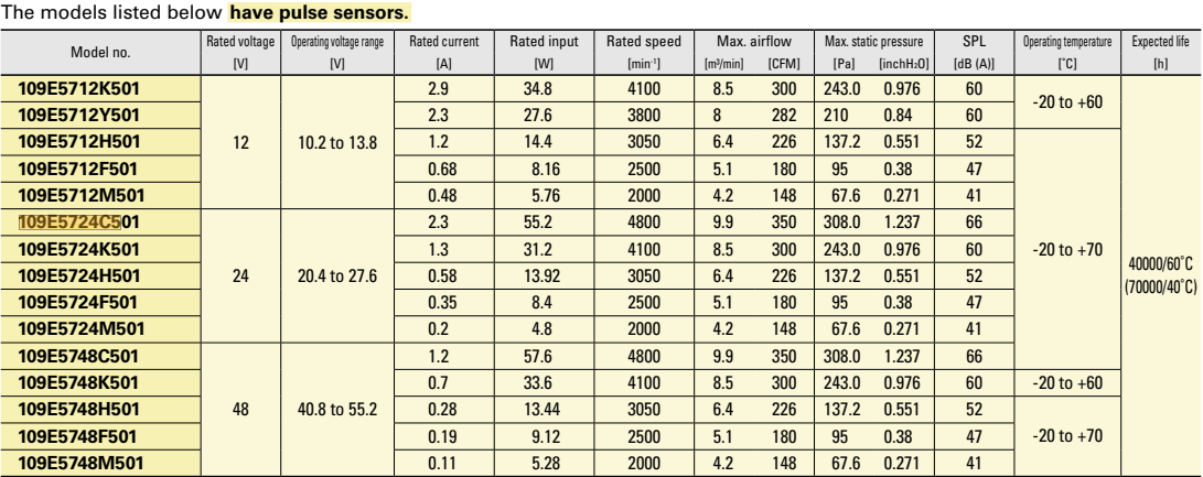 SanAce軸流風(fēng)扇 172 9E系列