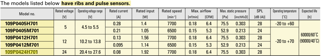 SanAce軸流風扇 40 9P系列