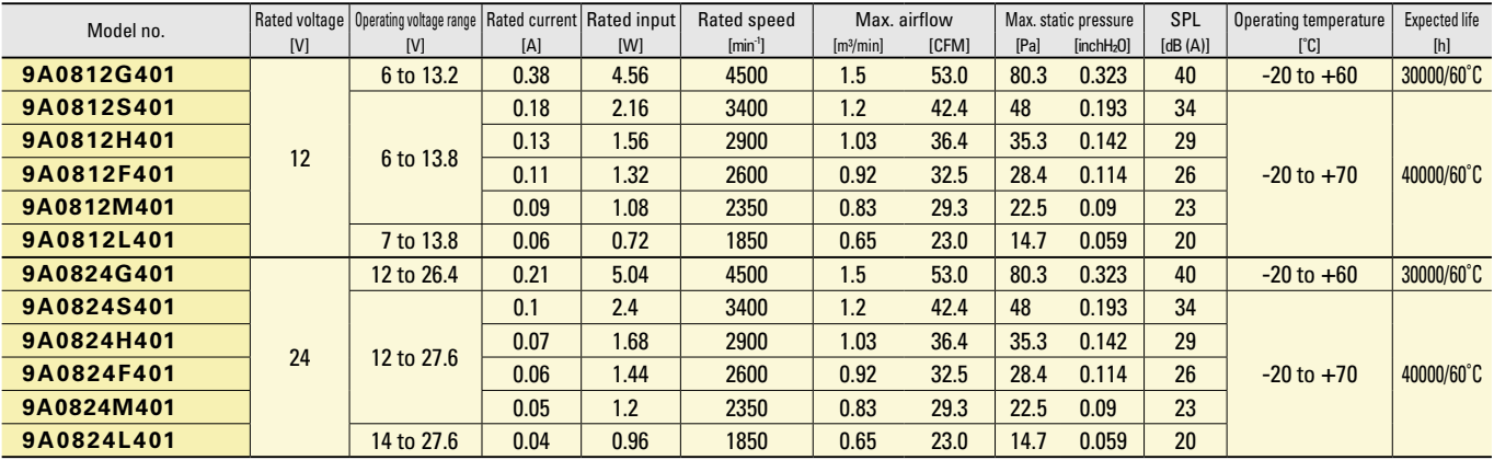 SanAce軸流風(fēng)扇 80 9A系列
