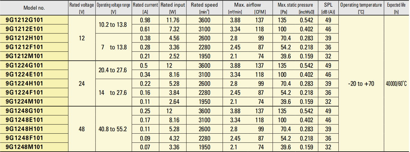 sanyo軸流風(fēng)扇 120 9G系列