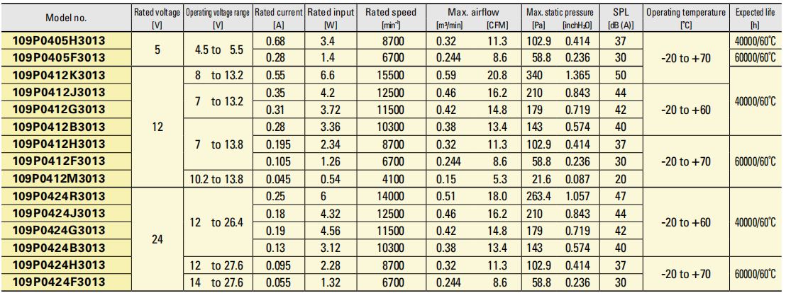 sanyo軸流風(fēng)扇 40 9P系列