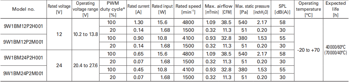 sanyo鼓風(fēng)機(jī) 9W1B系列 sanyo鼓風(fēng)機(jī) 9W1B系列