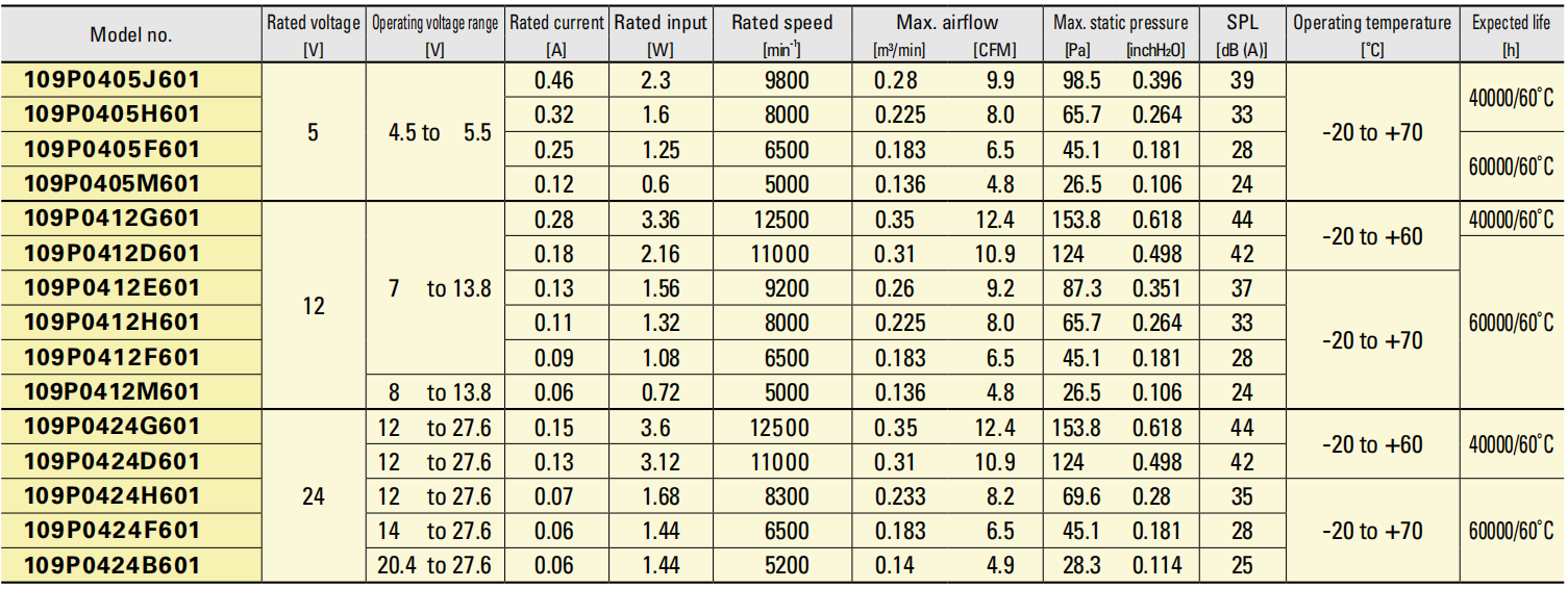 sanyo軸流風(fēng)扇 40 9P系列