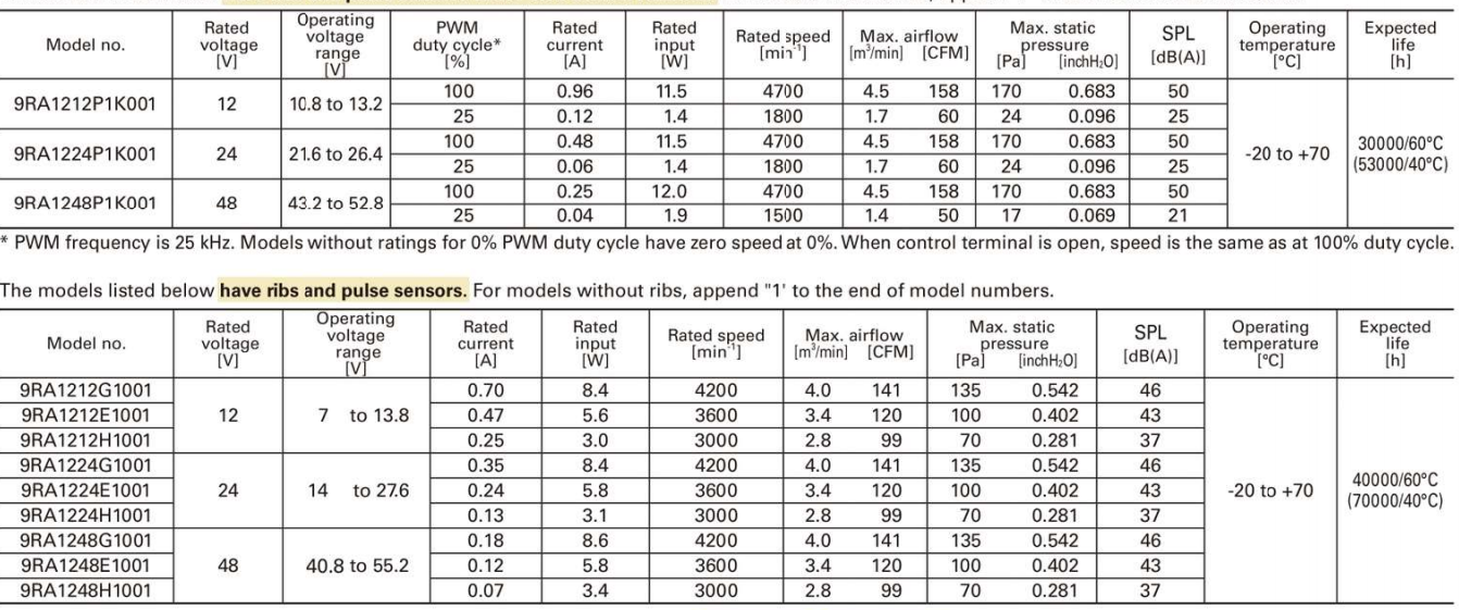 健策sanyo軸流風(fēng)扇9RA系列 健策sanyo軸流風(fēng)扇9RA系列