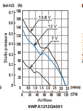 9WPA1212G40011 日本三洋 直流12V ip68防水風(fēng)扇圖01