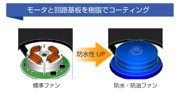 山洋SanAce防水風(fēng)扇的特點