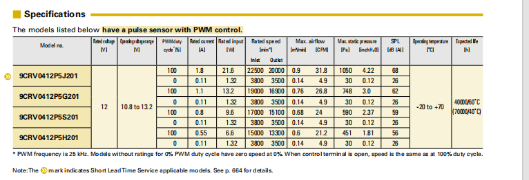 山洋雙重反轉(zhuǎn)風(fēng)扇9CRV0412P5G201 產(chǎn)品P&Q曲線: 系列圖