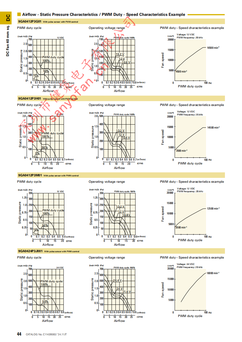 SanAce山洋軸流風(fēng)扇9GA0412P3J01產(chǎn)品詳情說明：02