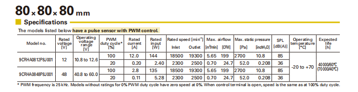 山洋SanAce雙重反轉(zhuǎn)散熱風(fēng)扇 9CRHA0812P8J001 004