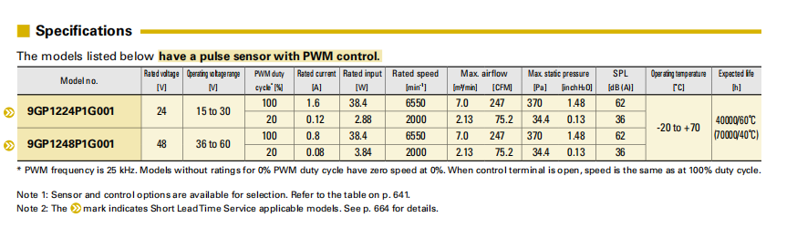 山洋軸流風(fēng)扇9GP1248P1G001產(chǎn)品P&Q曲線： 