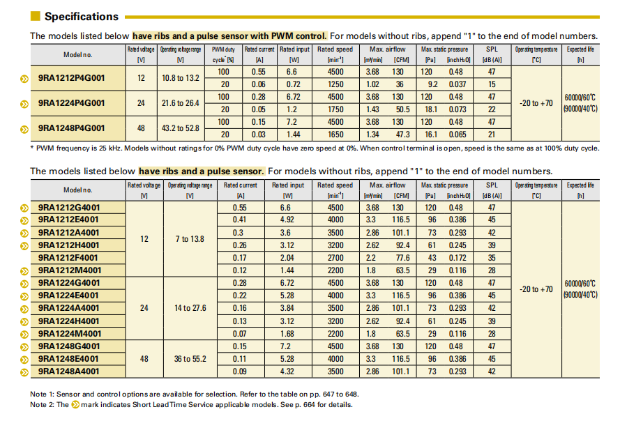SanAce軸流風(fēng)扇9RA1212P4G001 系列圖： 