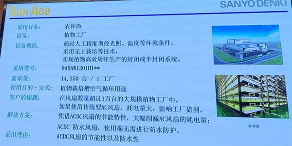 某植物工廠在采用 San Ace 9ADAW1201H1** 系列后，年能耗降低約 40%