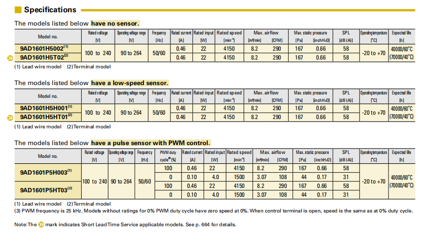 山洋ACDC軸流風(fēng)扇 9AD1601H5002 系列圖: