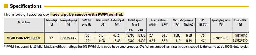 SanAce山洋長壽命雙重反轉軸流風扇 9CRLB0612P0G001 系列圖: