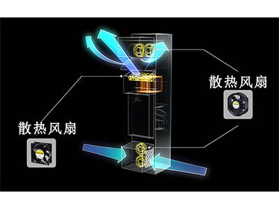 山洋San Ace 風(fēng)扇主要用于對充電樁內(nèi)部以下部件進(jìn)行強制風(fēng)冷： 