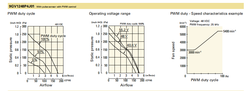 山洋軸流風(fēng)扇 9GV1248P4J01 產(chǎn)品P&Q曲線: