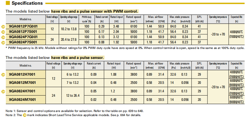SanAce低功耗軸流風扇9GA0812P7G001 系列圖: