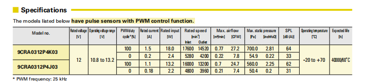 SanAce山洋軸流雙重反轉(zhuǎn)風(fēng)扇9CRA0412P4K03 三洋風(fēng)扇04