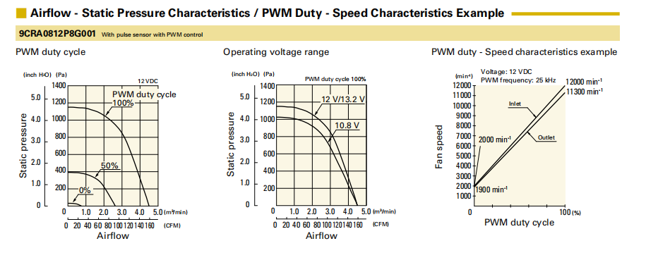 San Ace三洋散熱風扇9CRA0812P8G001雙重反轉8080小風機01