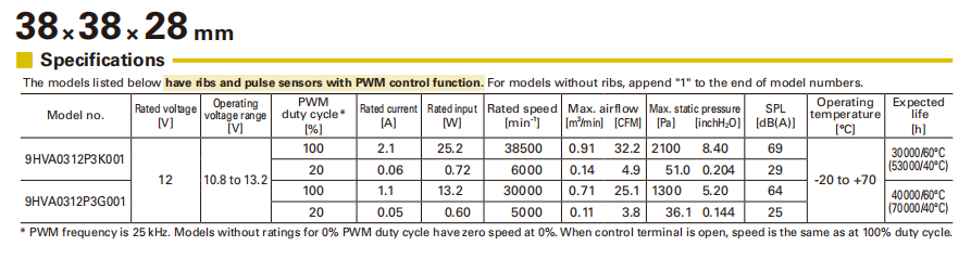 山洋 San Ace 9HVA0312P3K001 38x38x28mm DC12V 軸流散熱風扇 | 高轉(zhuǎn)速低噪音工業(yè)風扇02
